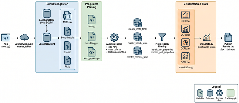 High level data pipeline and visualization workflow.